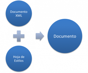 Documentos en XSLT