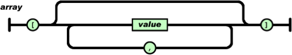 Estructura de un Array JSON